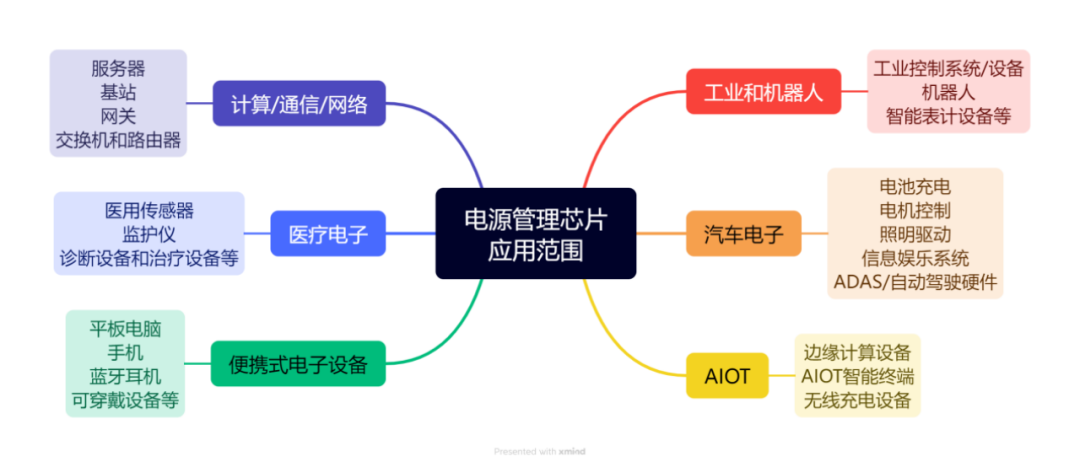 這些芯片，被賣(mài)爆了